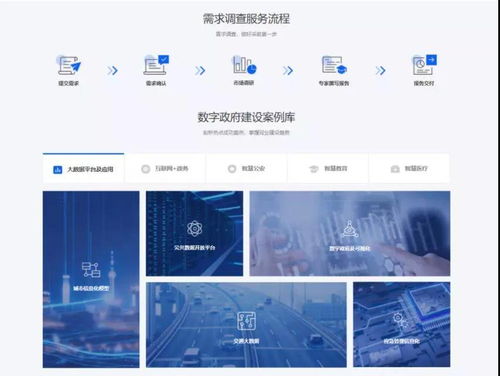 你一定要知道,說清楚信息化需求可不簡單