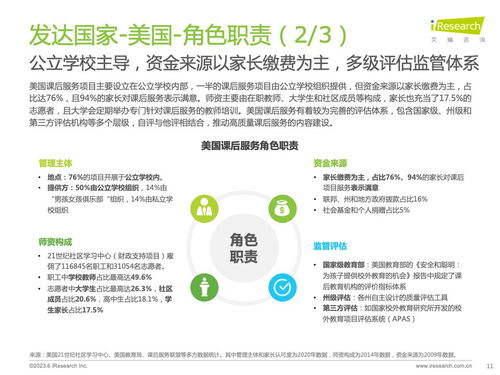 艾瑞咨詢 2023年全球課后服務(wù)行業(yè)報告