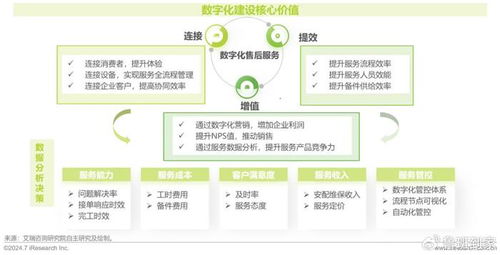艾瑞咨詢發布 2024年中國大家居后市場服務行業發展研究報告